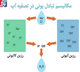 فروشگاه مرکزی تصفیه آب در شیراز  