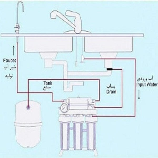 نمایندگی دستگاه تصفیه آب زیرسینکی