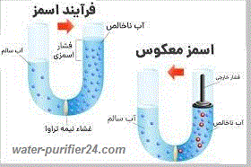 فرایند تصفیه آب اسمز معکوس